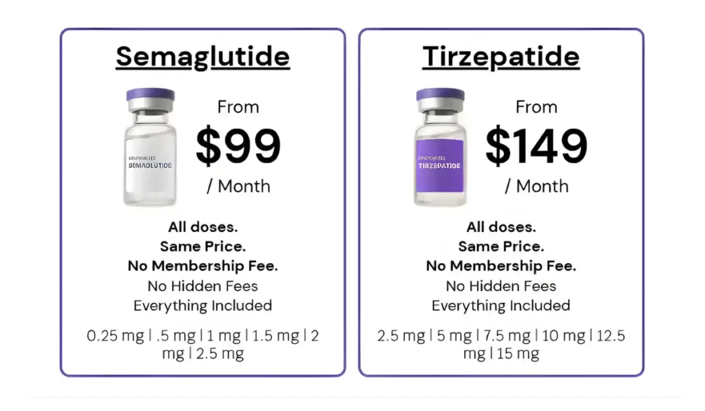 CoreAge Rx Pricing