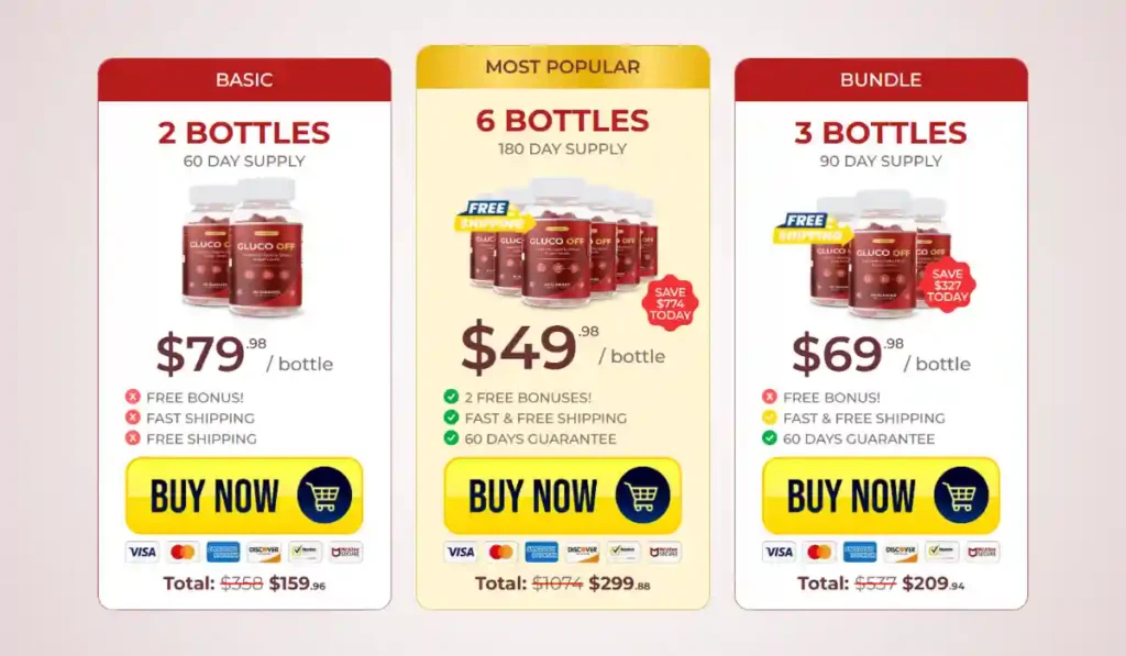 Gluco Off Pricing