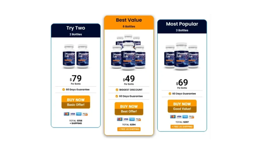 Memory Lift Pricing