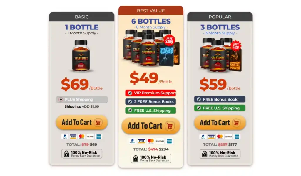 Spartamax Price