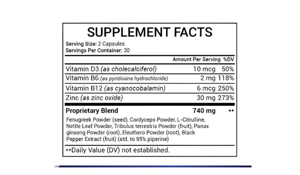 Testovate Ingredients