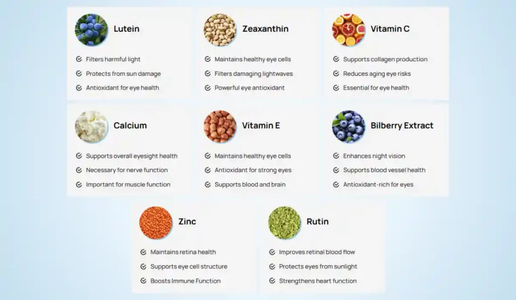 VisioCore ingredients