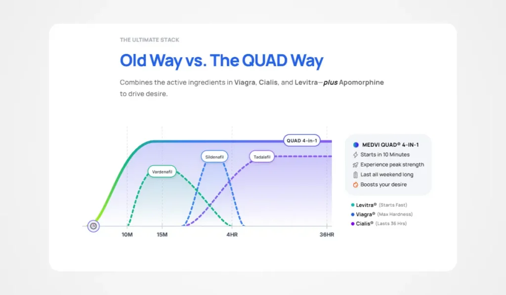 medvi quad vs other medications