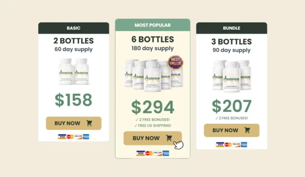 Axavive Price